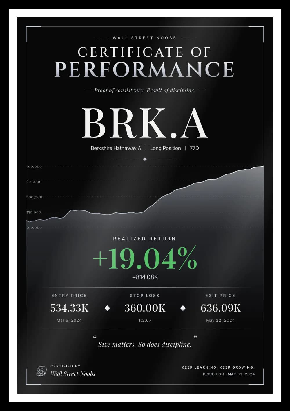 BRK.A long trade, +19.04% — trading board