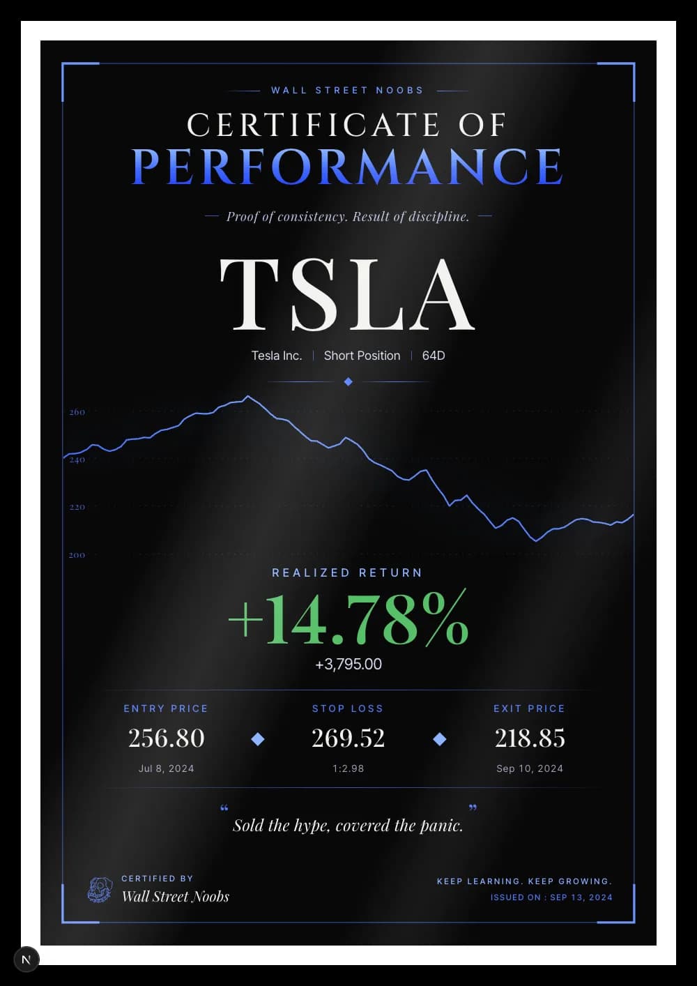 TSLA short trade, +14.78% — trading board