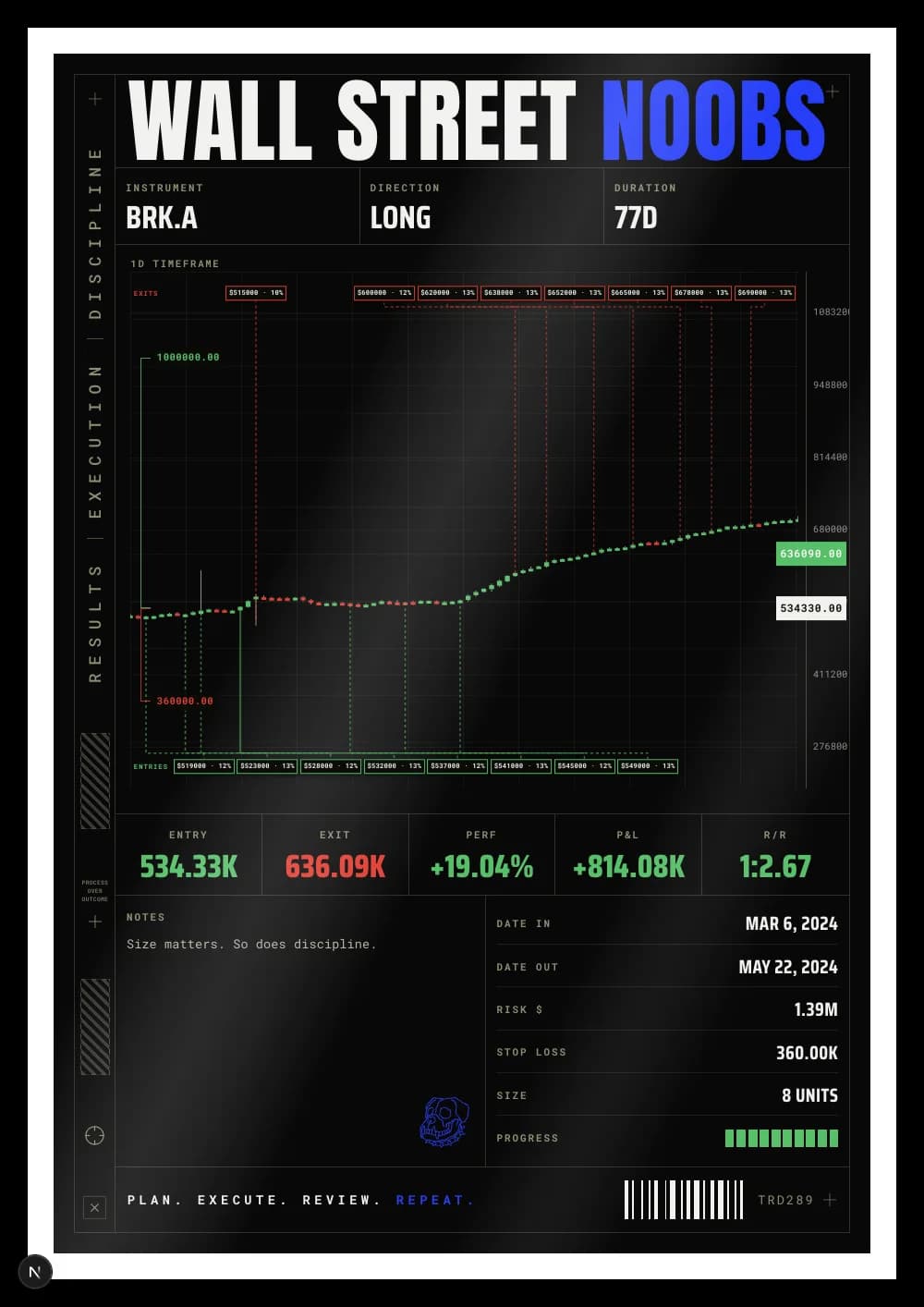 BRK.A long trade, +19.04% — trading board