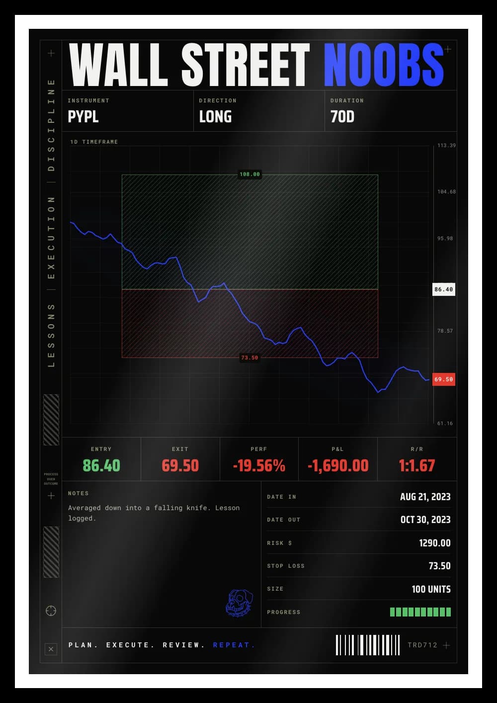 PYPL long trade, -19.56% — trading board