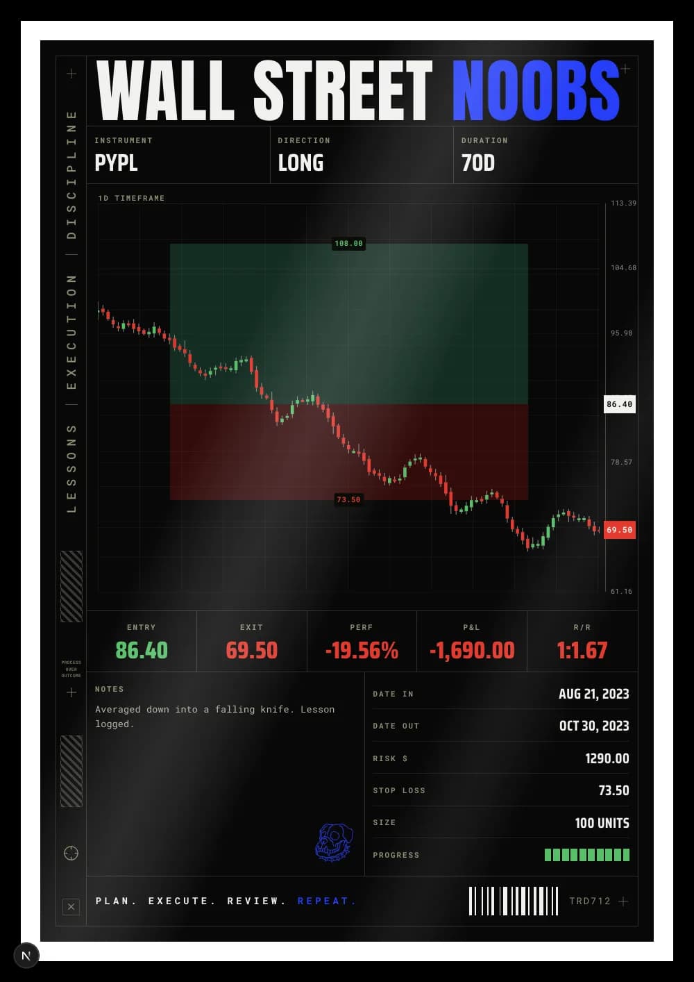 PYPL long trade, -19.56% — trading board