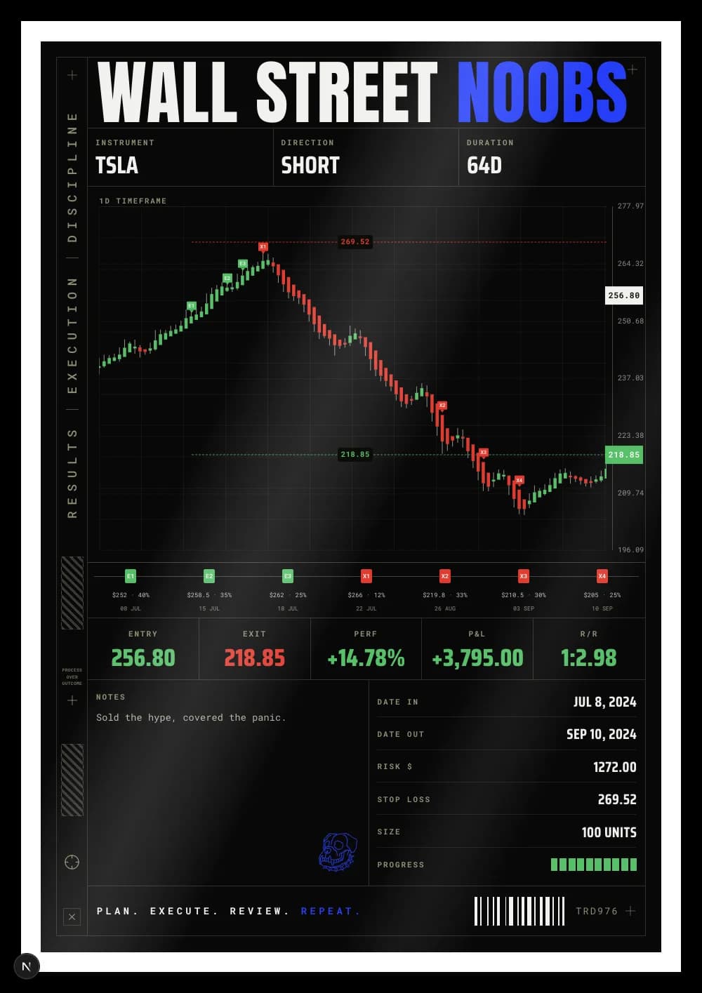 TSLA short trade, +14.78% — trading board