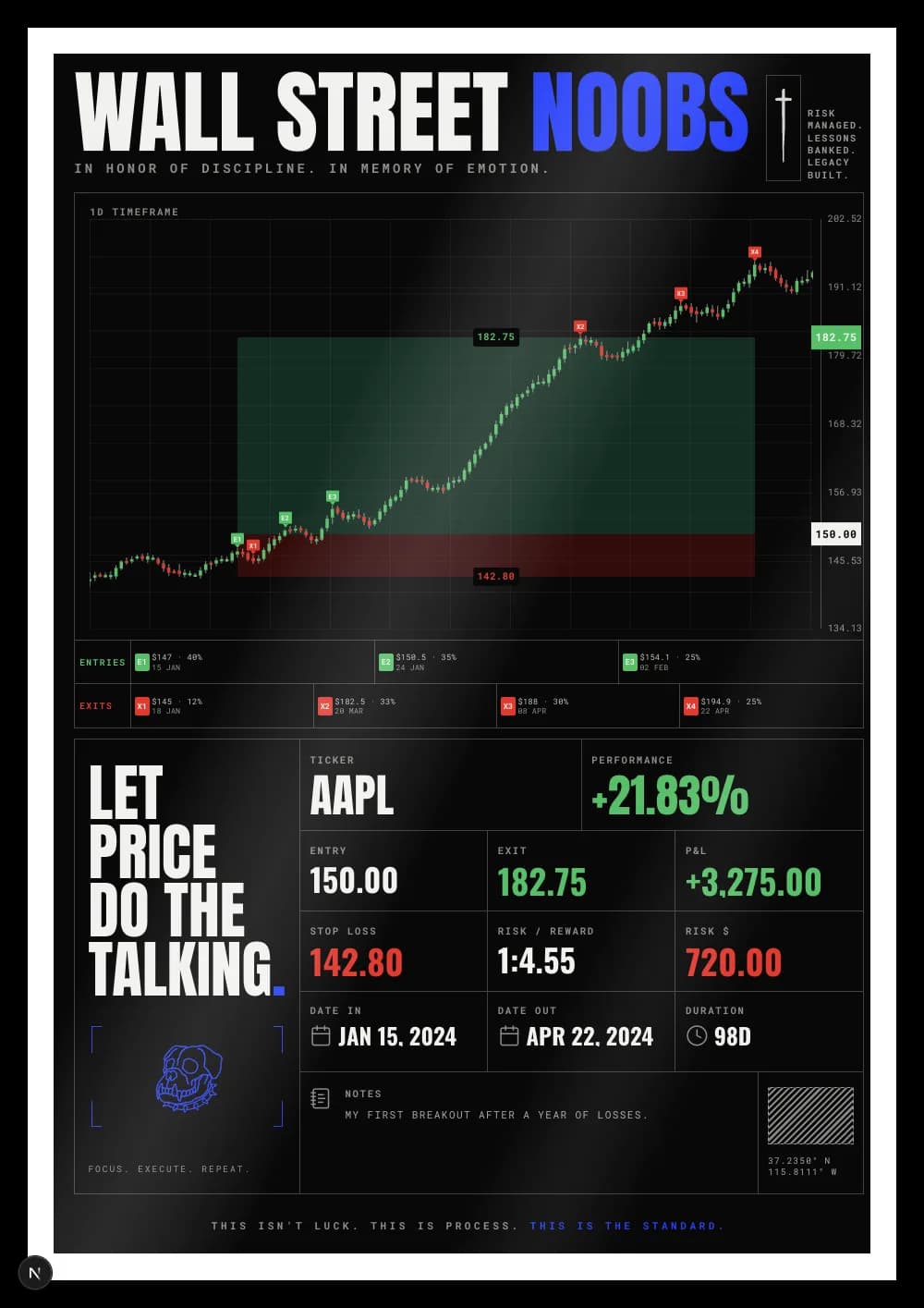 AAPL long trade, +21.83% — trading board