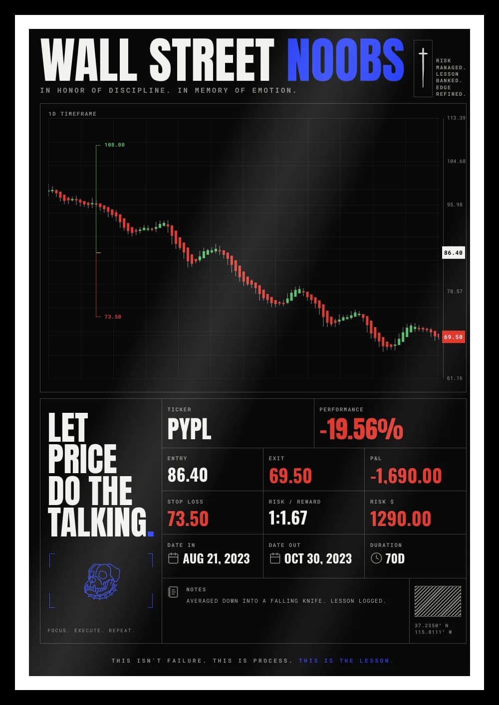 PYPL long trade, -19.56% — trading board